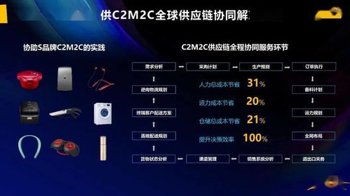 探索未知领域：航海家软件和经传软件在数字化时代的应用和发展
