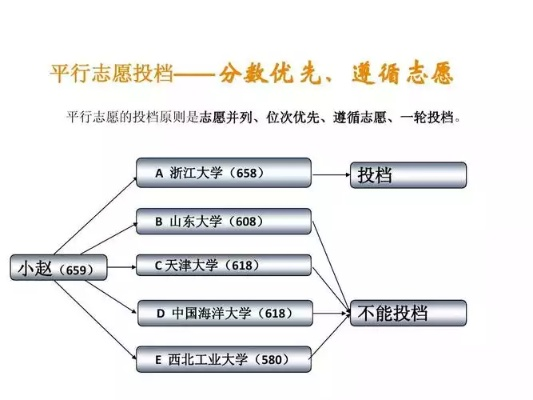 (踏浪行歌什么意思)踏浪行给哪个学校？如何选择适合自己的学校和专业方向？