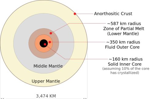 (戴森球计划 维基百科)全面解析戴森球计划：来自维基百科的深入探讨与详尽介绍
