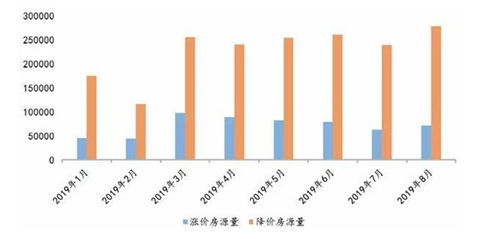 彩虹城二手房房价走势如何？近期二手房价波动如何变化？市场预测如何？