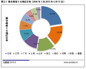 澳门正版挂牌免费澳门彩|统计数据解释落实_综合版.5.643 澳门正版挂牌免费澳门彩|统计数据解释落实_综合版.5.643