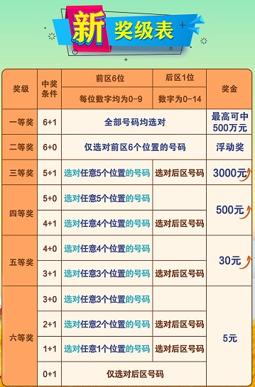 新奥天天彩中奖规则及奖金|可靠解答解释落实_便民版.3.134 新奥天天彩中奖规则及奖金|可靠解答解释落实_便民版.3.134