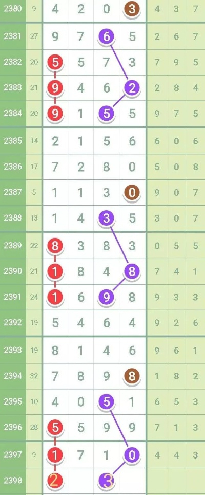 二肖中特期期期精选的技巧分享|探索智慧生活的新方式_预售版.0.588 二肖中特期期期精选的技巧分享|探索智慧生活的新方式_预售版.0.588