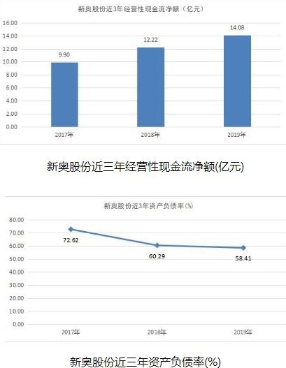 新奥彩2023年最新版本|探索人生的无限可能_变革版.1.309 新奥彩2023年最新版本|探索人生的无限可能_变革版.1.309