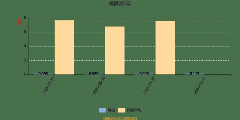 2024新奥精准资料大全|未来趋势与机遇解析_解密版.2.149