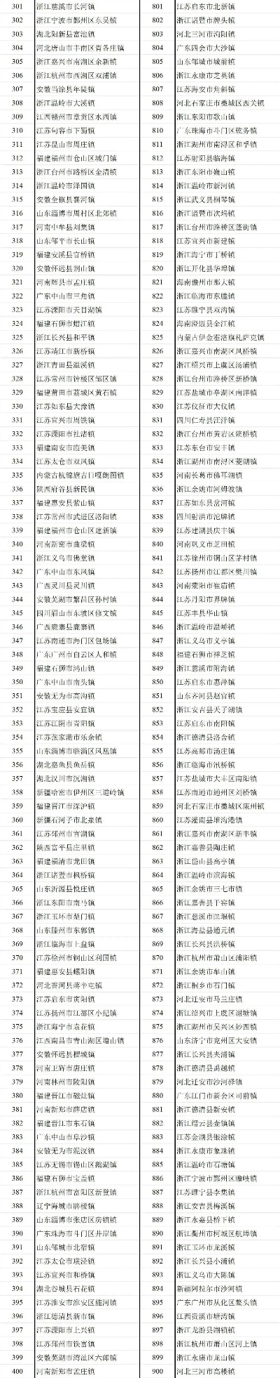 2024天天开彩资料大全免费|可靠数据解释落实_Adance.4.766