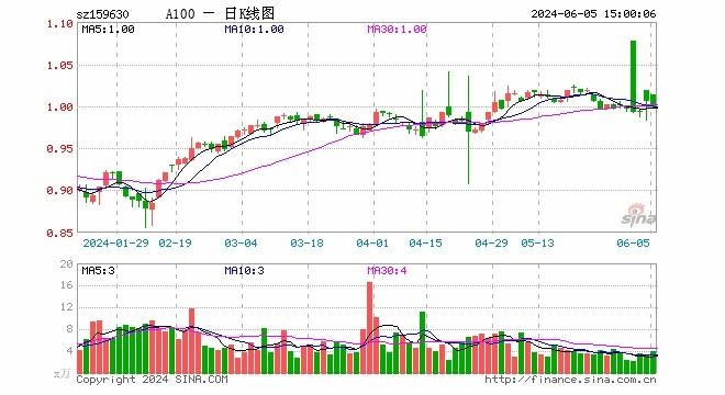王中王100中特网资料大全|综合数据解释落实_订阅版.3.394 王中王100中特网资料大全|综合数据解释落实_订阅版.3.394