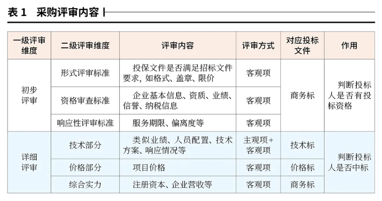 三肖中特免费公开资料|标准化流程评估_实验型.5.62 三肖中特免费公开资料|标准化流程评估_实验型.5.62