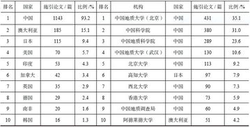 新澳最新最快资料|前沿研究解释落实_潮流制.4.345 新澳最新最快资料|前沿研究解释落实_潮流制.4.345