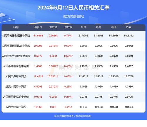 澳门状元红2024年最新版|解析数据如何有效应用_先锋版0.551 澳门状元红2024年最新版|解析数据如何有效应用_先锋版0.551