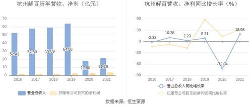 香港和澳门图库大全最新版本优势|探讨有效解答的实施方法_增强版.5.855